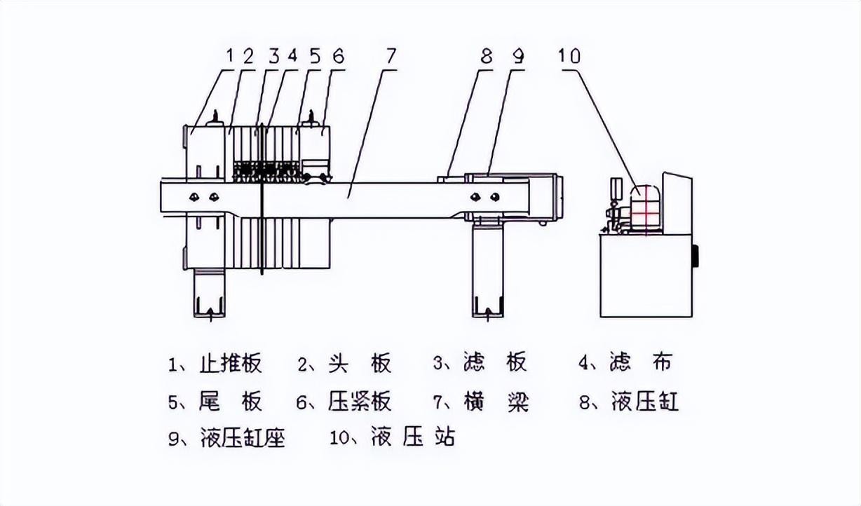 5平方板框壓濾機，你想知道的板框壓濾機知識，都在這里(圖1)